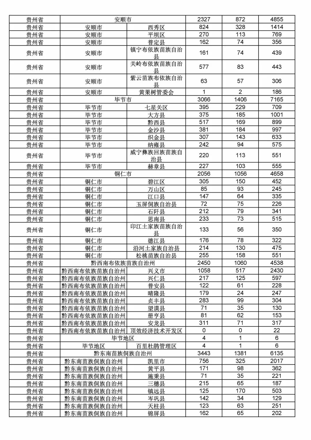 2017年度商標申請量這五個省市最多?。ǜ礁魇∈薪y計詳表）