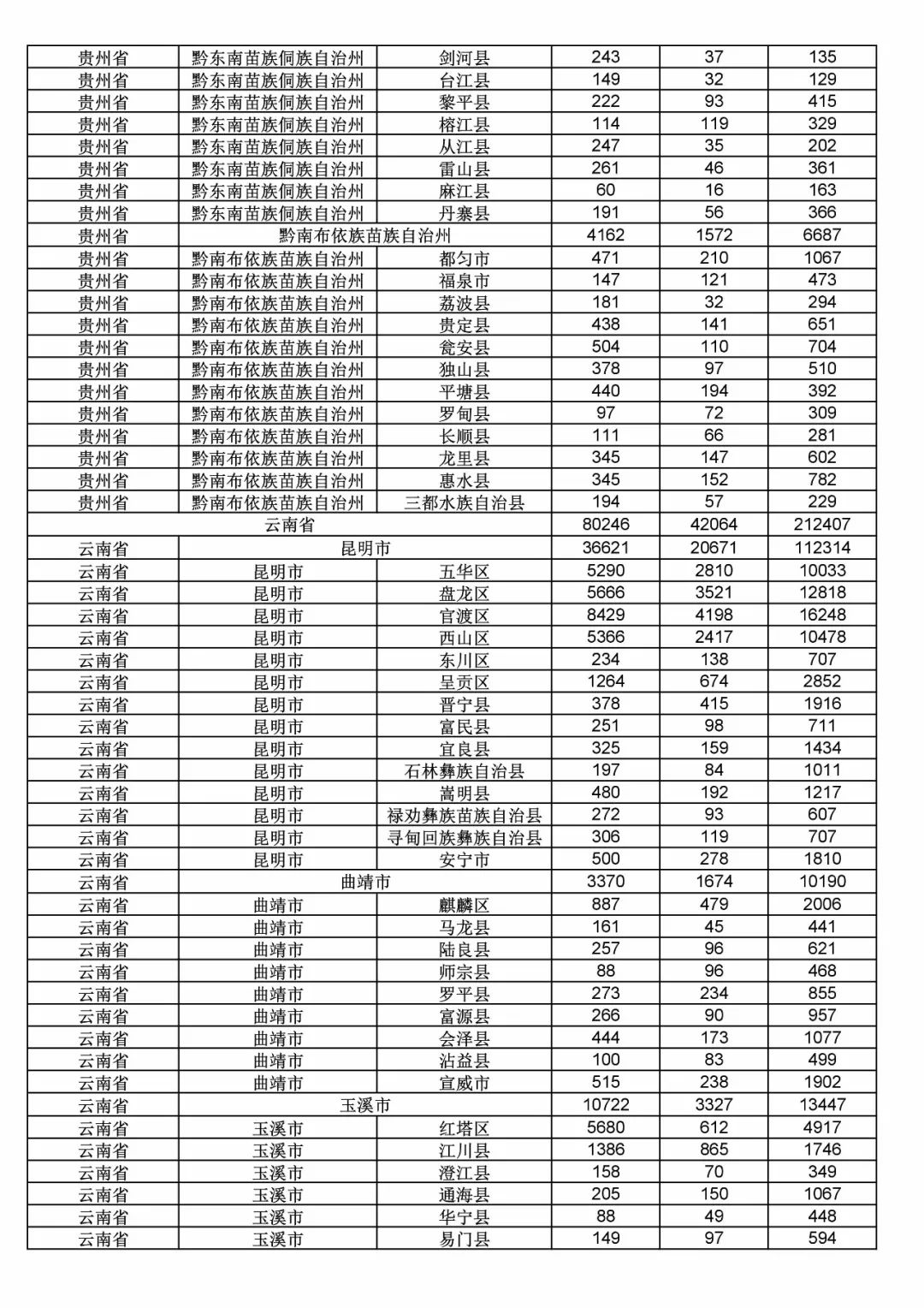 2017年度商標申請量這五個省市最多?。ǜ礁魇∈薪y計詳表）