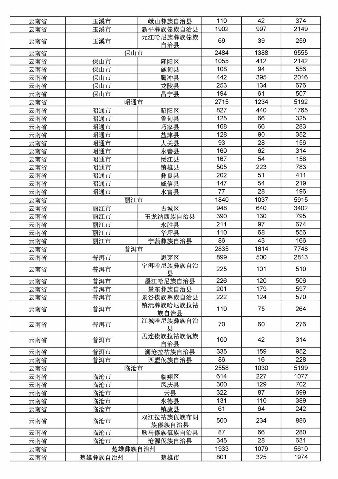 2017年度商標申請量這五個省市最多?。ǜ礁魇∈薪y計詳表）