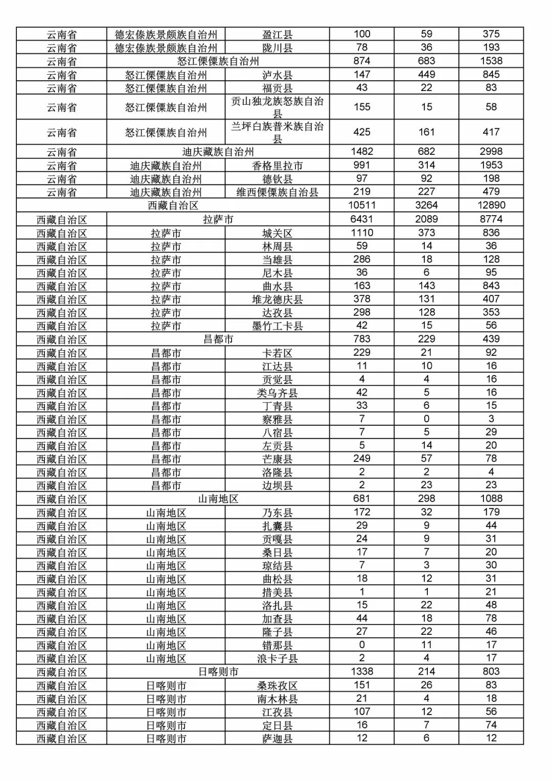 2017年度商標申請量這五個省市最多?。ǜ礁魇∈薪y計詳表）
