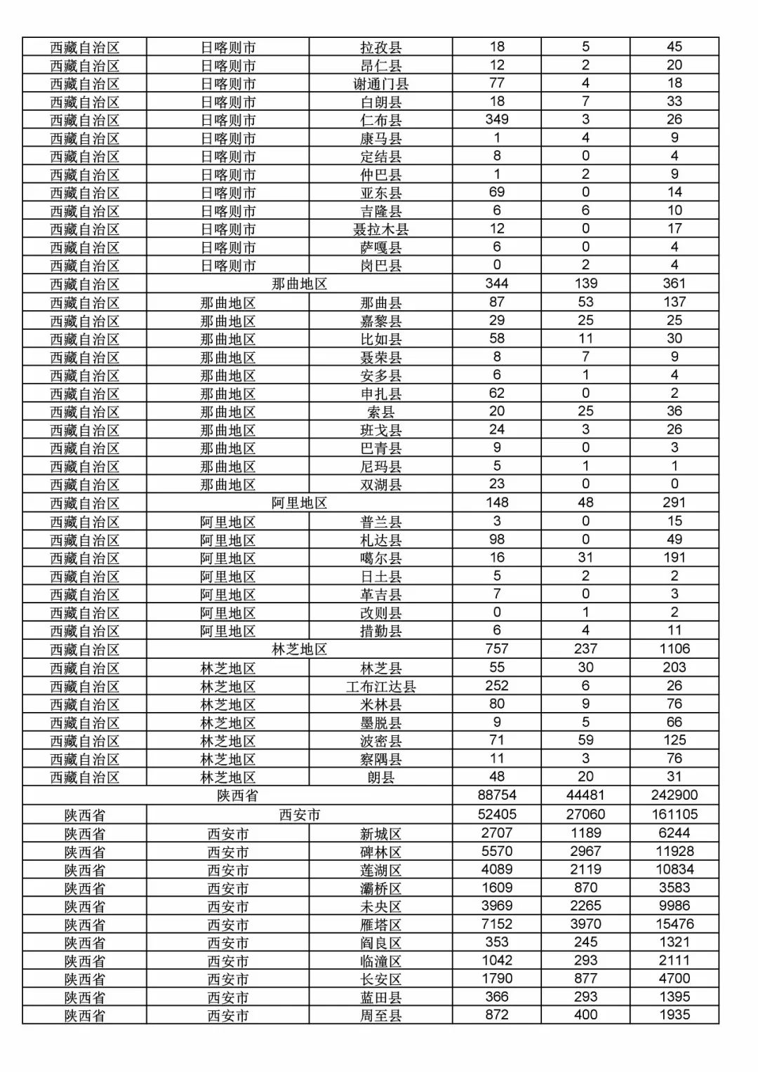 2017年度商標申請量這五個省市最多?。ǜ礁魇∈薪y計詳表）