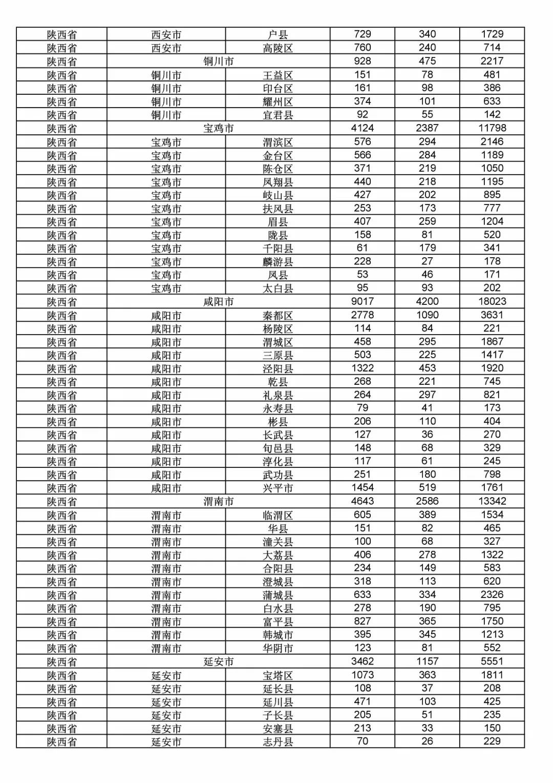 2017年度商標申請量這五個省市最多?。ǜ礁魇∈薪y計詳表）