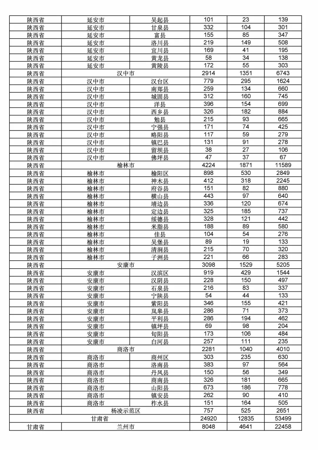 2017年度商標申請量這五個省市最多?。ǜ礁魇∈薪y計詳表）