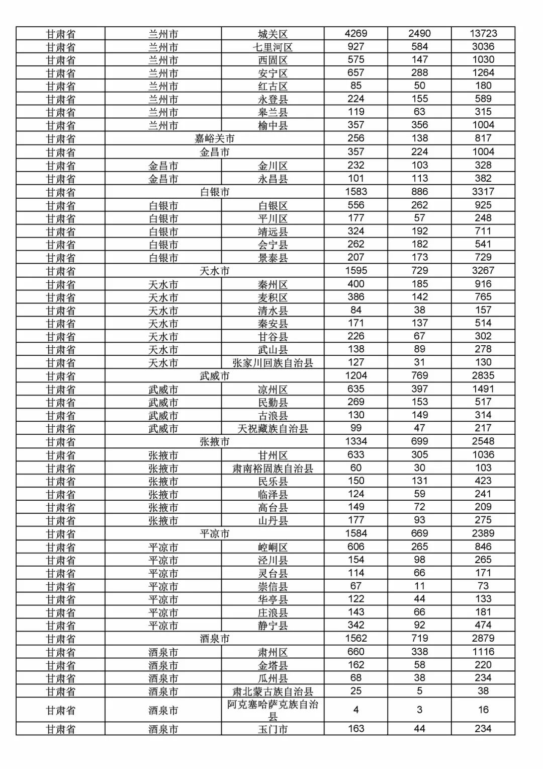 2017年度商標申請量這五個省市最多?。ǜ礁魇∈薪y計詳表）