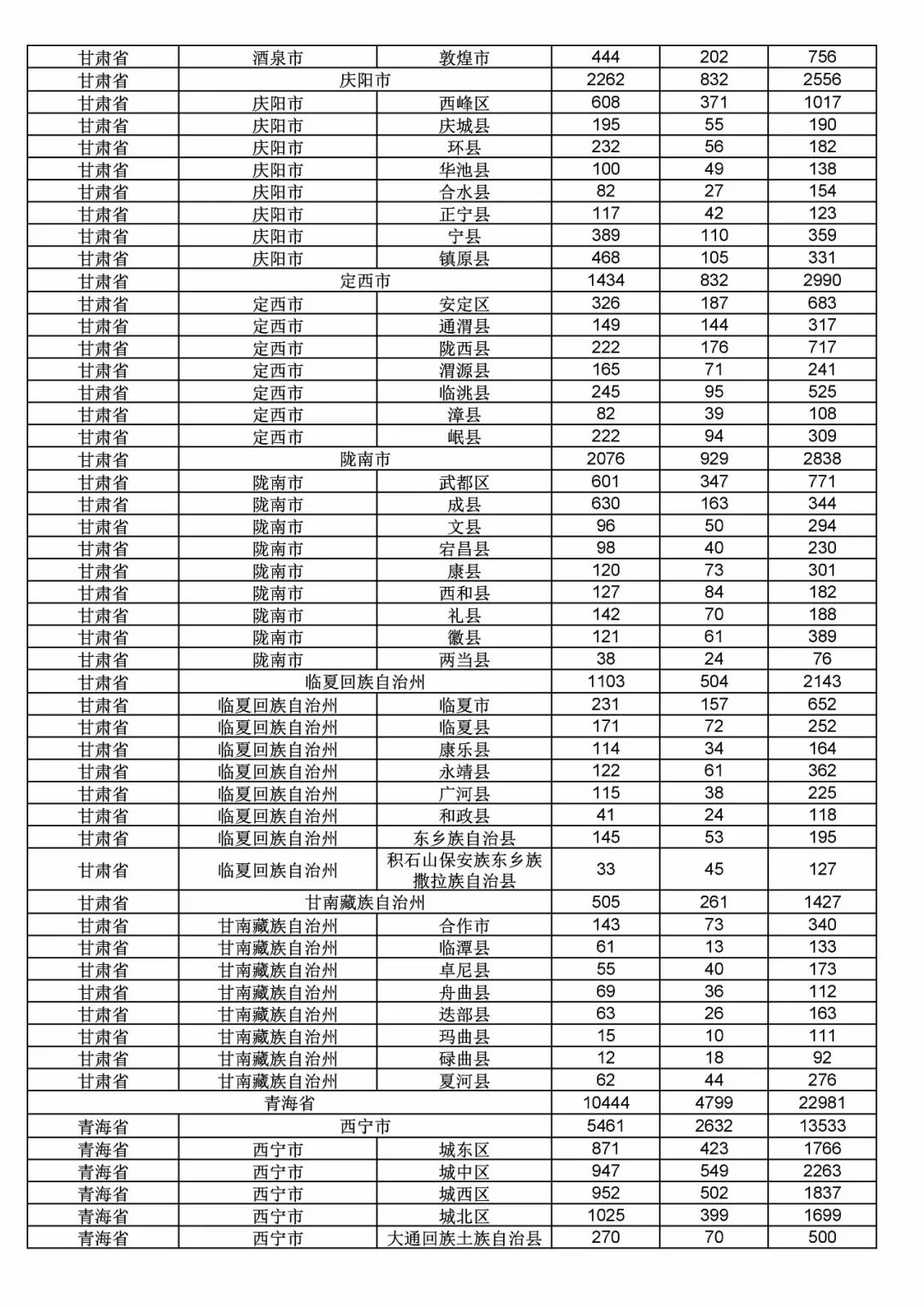 2017年度商標申請量這五個省市最多?。ǜ礁魇∈薪y計詳表）