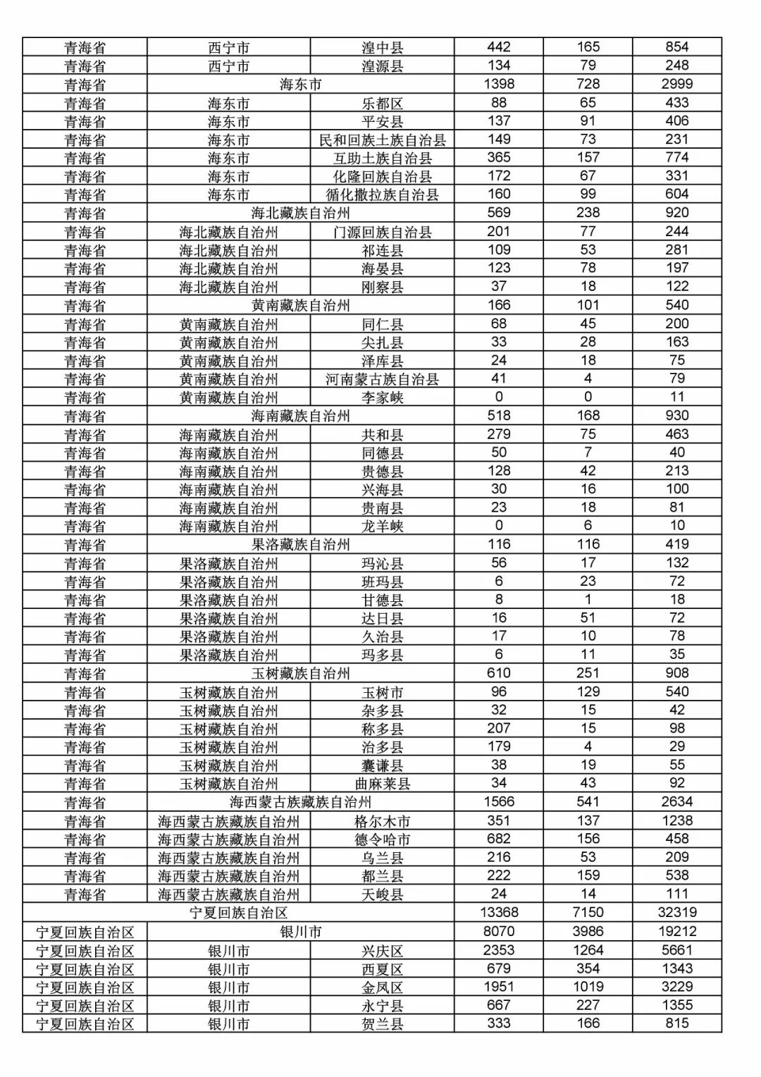 2017年度商標申請量這五個省市最多?。ǜ礁魇∈薪y計詳表）