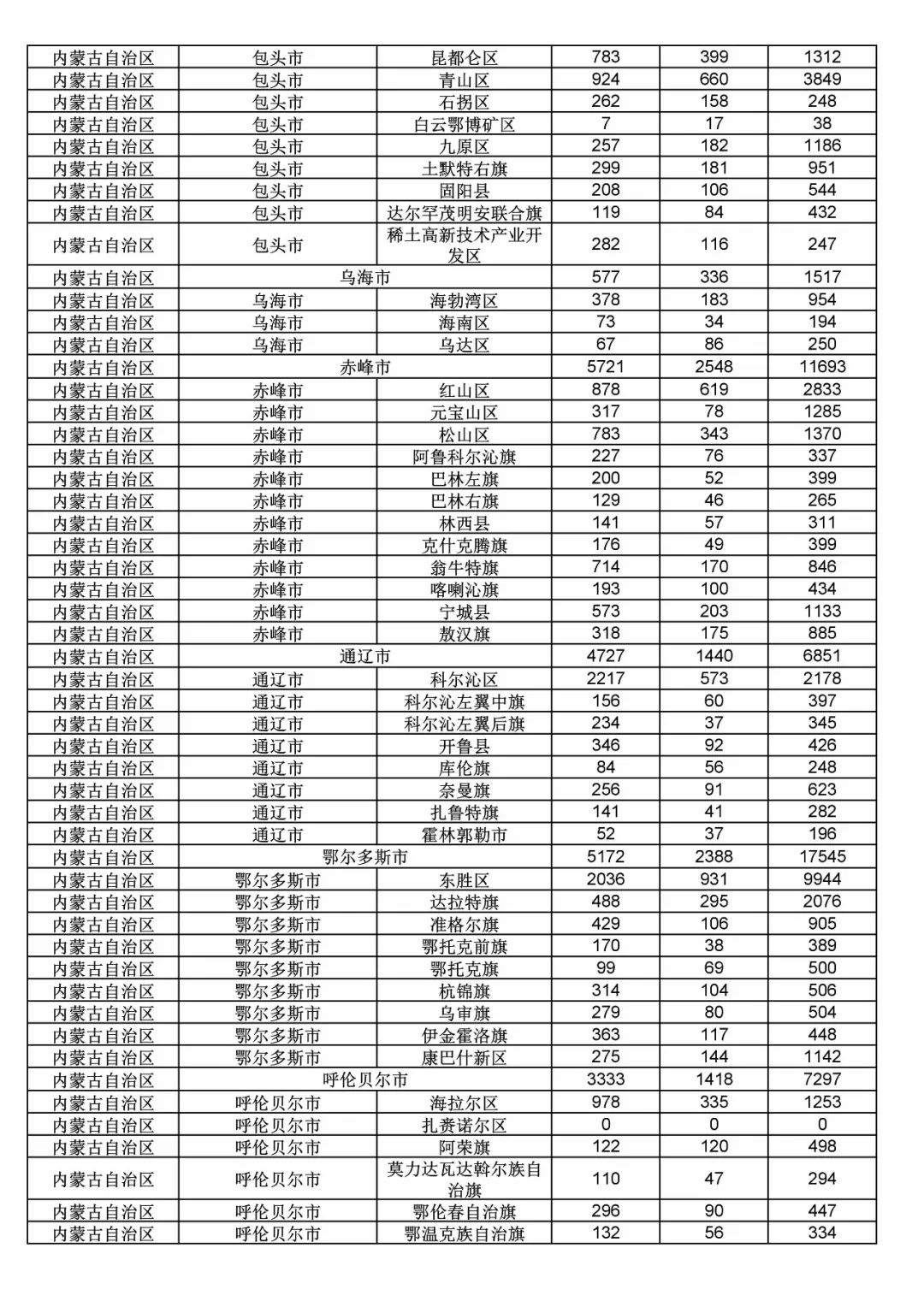 2017年度商標申請量這五個省市最多?。ǜ礁魇∈薪y計詳表）
