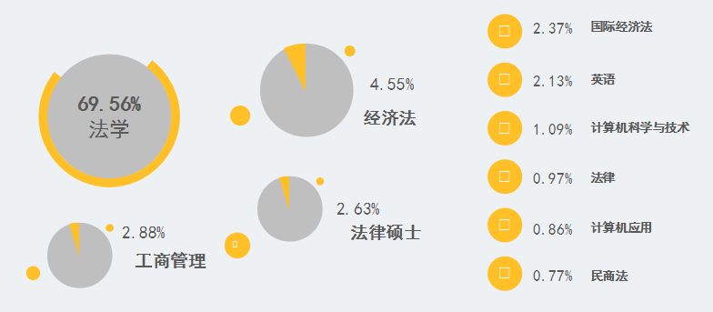 2017知識產權行業人才流動報告