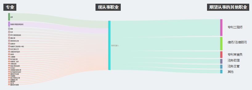 2017知識產權行業人才流動報告