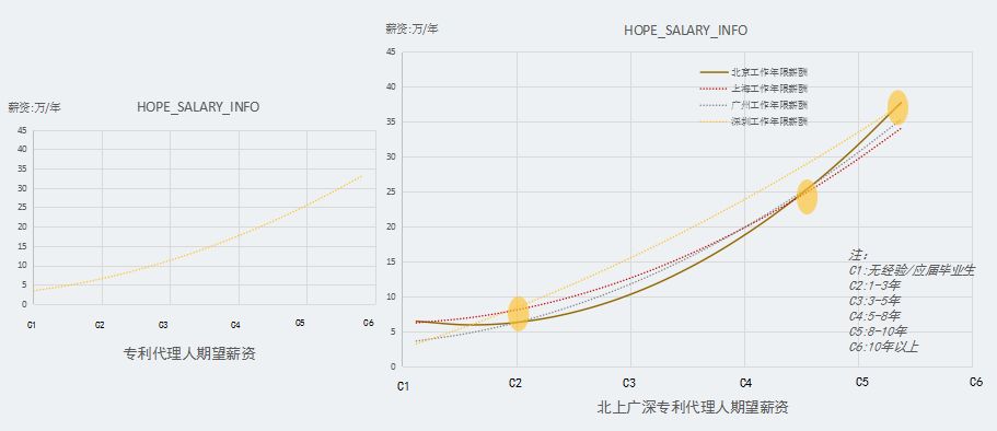 2017知識產權行業人才流動報告