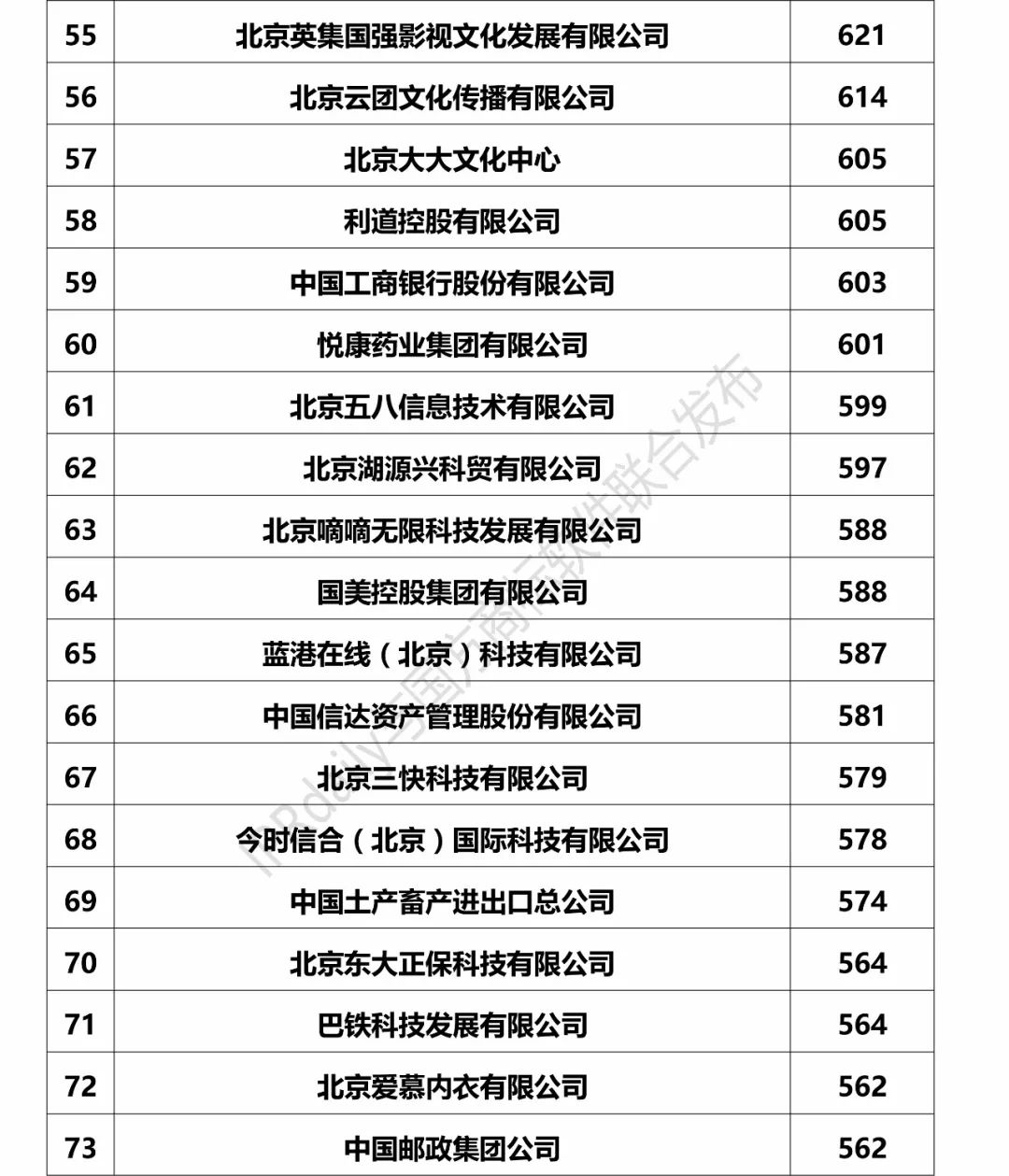 2017北京市企業商標注冊人商標持有量榜單（前100名）