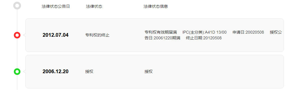 一個「瑕疵專利」的艱難旅程！