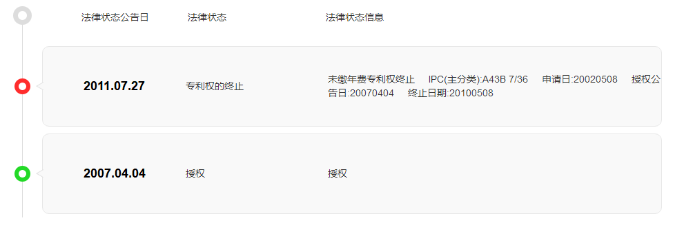 一個「瑕疵專利」的艱難旅程！