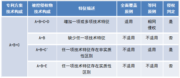 TRIZ在高價值專利規避設計中的應用（以華為三星訴訟專利為例）