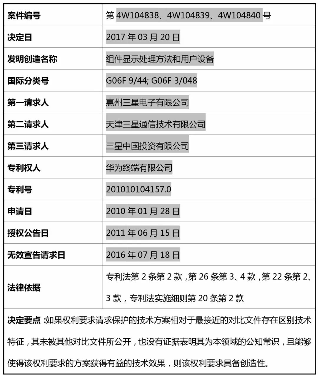 TRIZ在高價值專利規避設計中的應用（以華為三星訴訟專利為例）