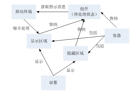 TRIZ在高價值專利規避設計中的應用（以華為三星訴訟專利為例）