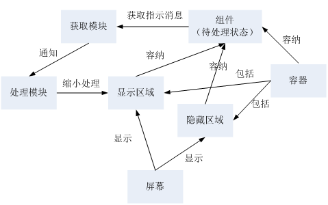 TRIZ在高價值專利規避設計中的應用（以華為三星訴訟專利為例）