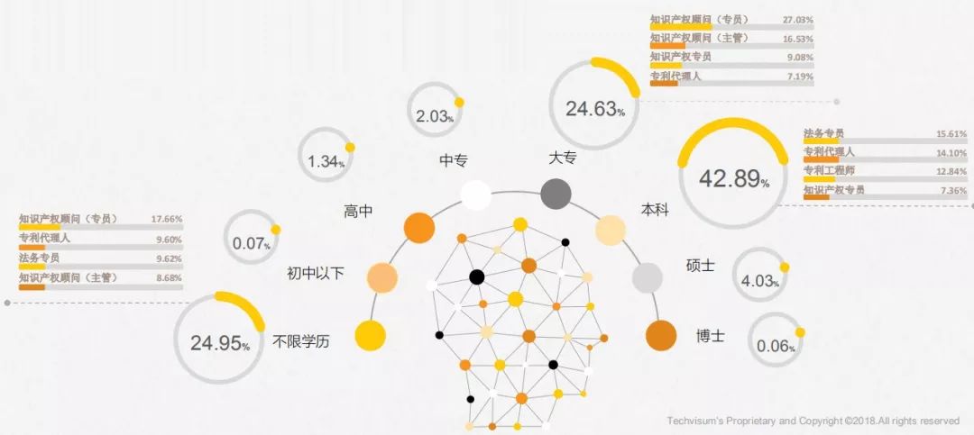 《2017年全國知識產權人才招聘及薪酬分析報告》正式發布