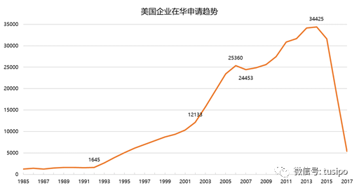中美貿易戰：以知識產權之名！