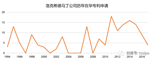 中美貿易戰：以知識產權之名！