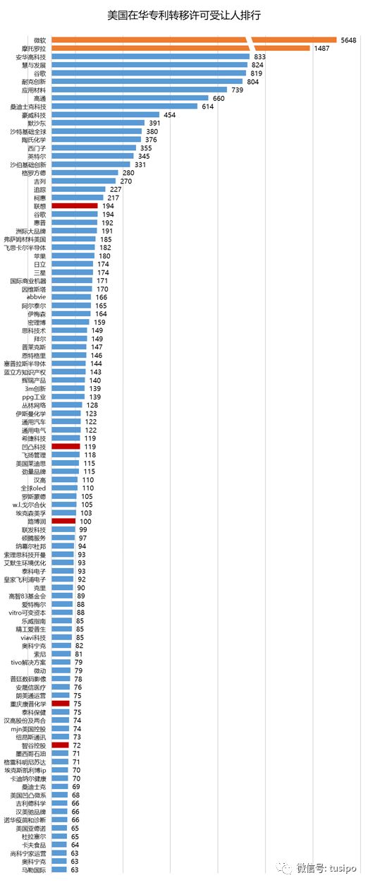 中美貿易戰：以知識產權之名！