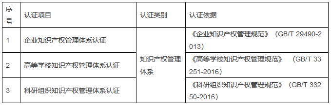 《知識產權認證管理辦法》全文發布?。?018.4.1起施行）