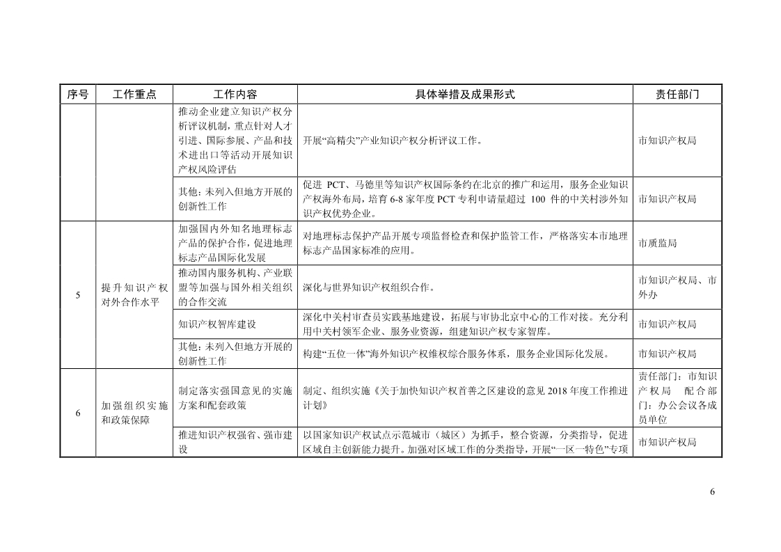 2018年全國地方知識產權戰略暨強國建設實施工作要點匯編