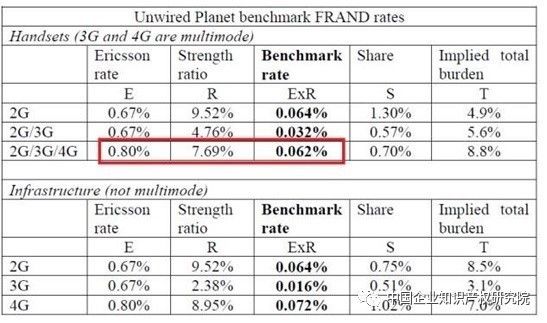 「FRAND原則」在無線通信產業內的最新進展與分析