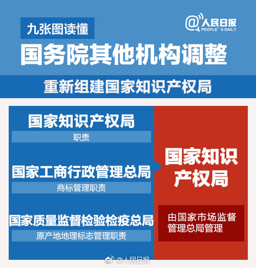 國知局政務服務平臺：專利+商標+地標在一起啦！