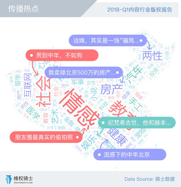【2018Q1版權報告】創作者和版權的那些事！