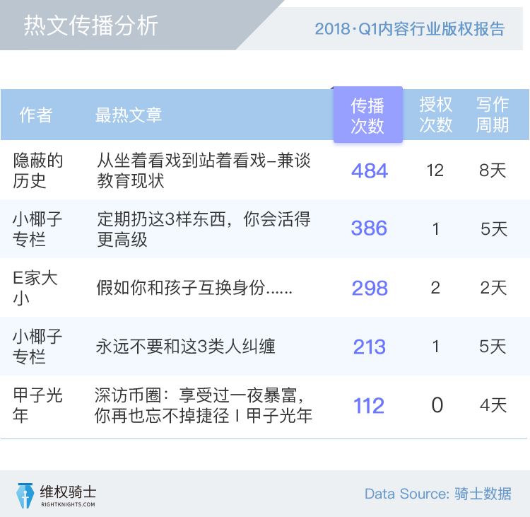 【2018Q1版權報告】創作者和版權的那些事！