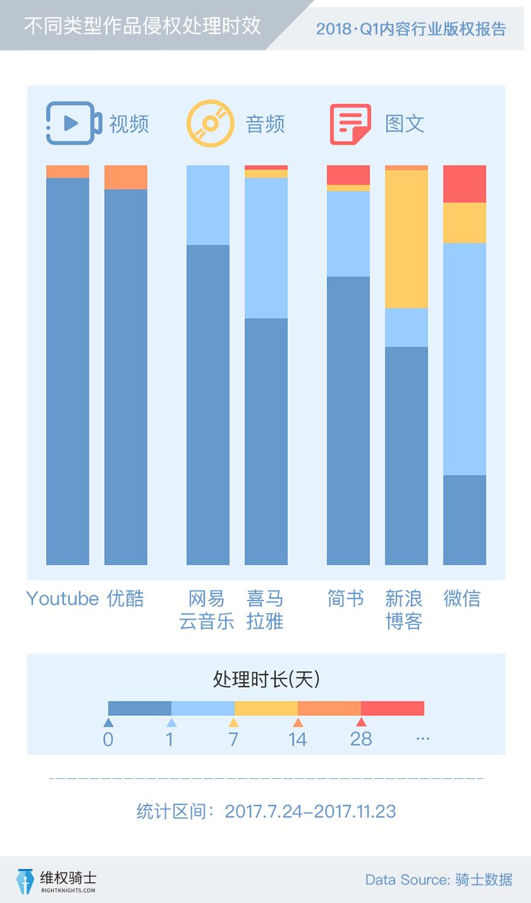 【2018Q1版權報告】創作者和版權的那些事！