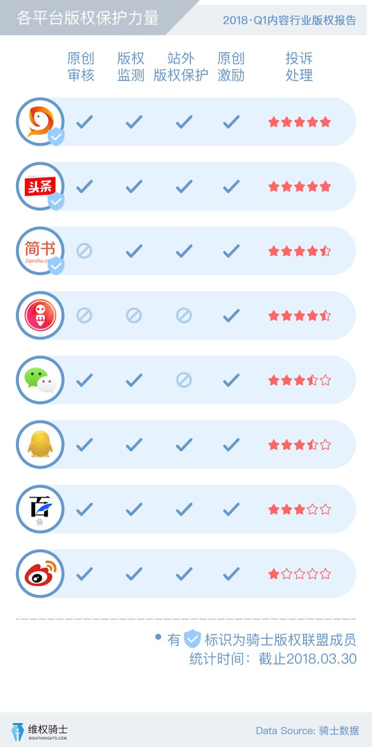 【2018Q1版權報告】創作者和版權的那些事！
