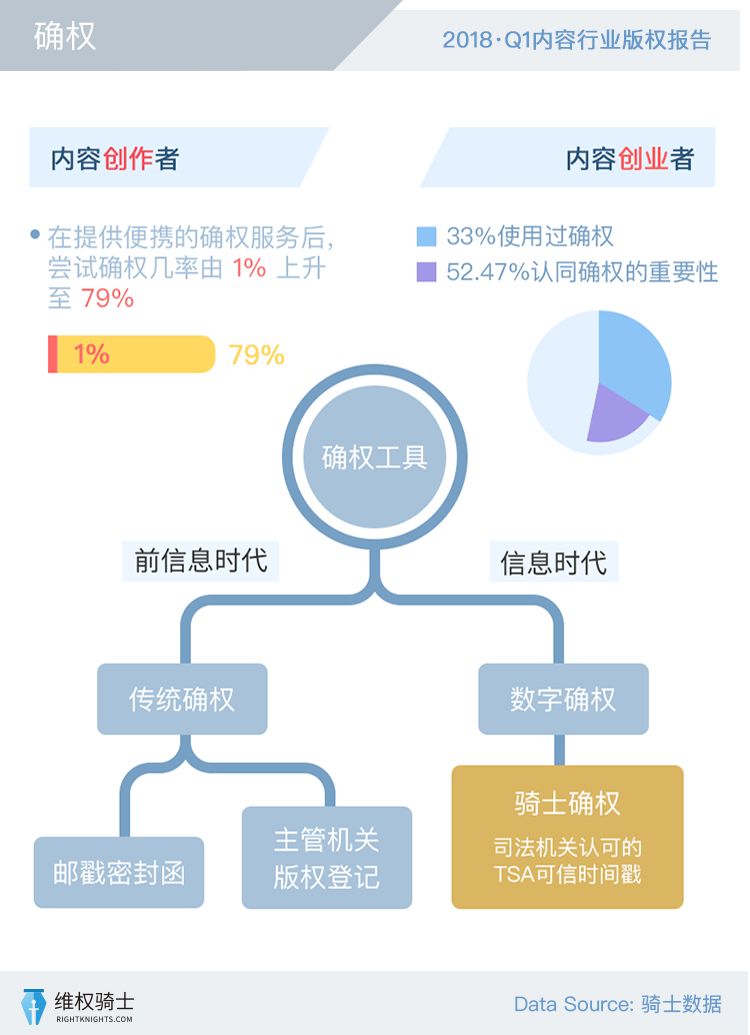 【2018Q1版權報告】創作者和版權的那些事！