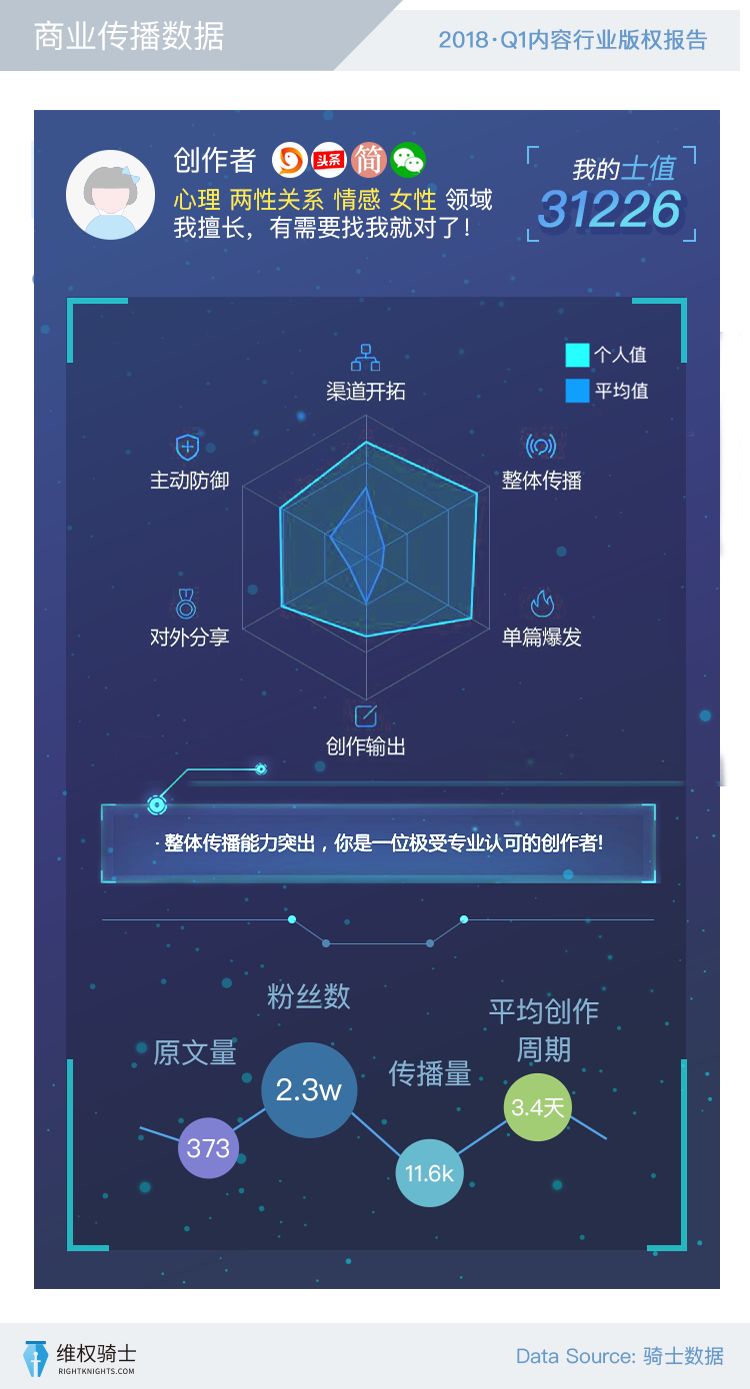 【2018Q1版權報告】創作者和版權的那些事！
