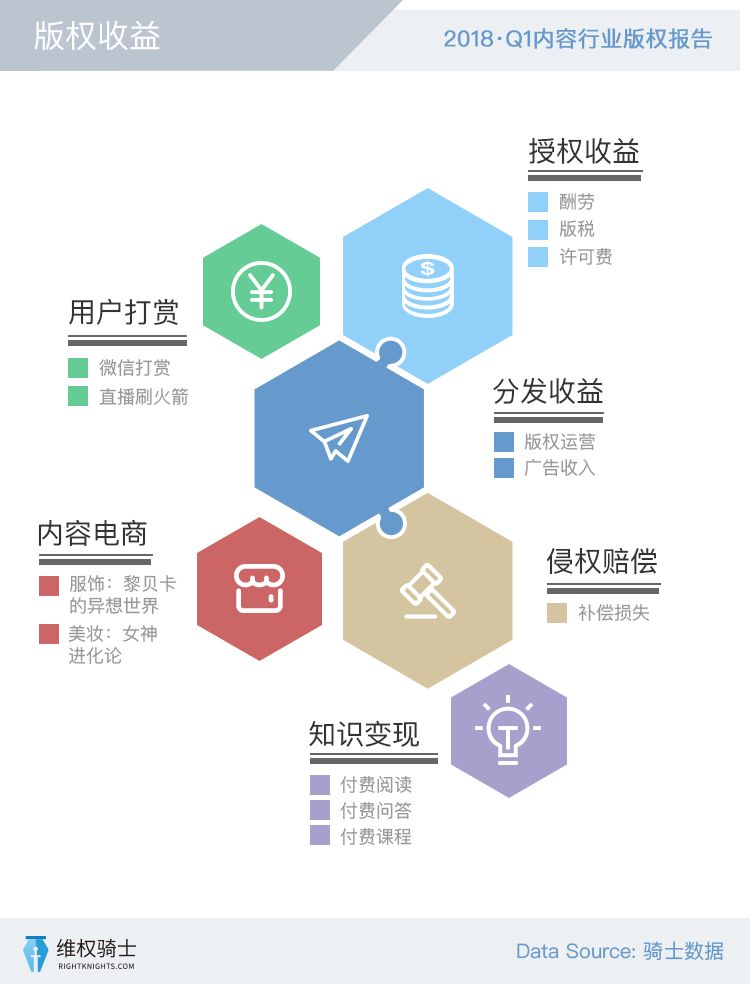 【2018Q1版權報告】創作者和版權的那些事！