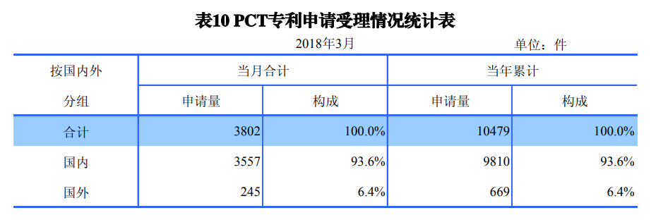 強力保護知識產權！中國高層的表態將逐一實現