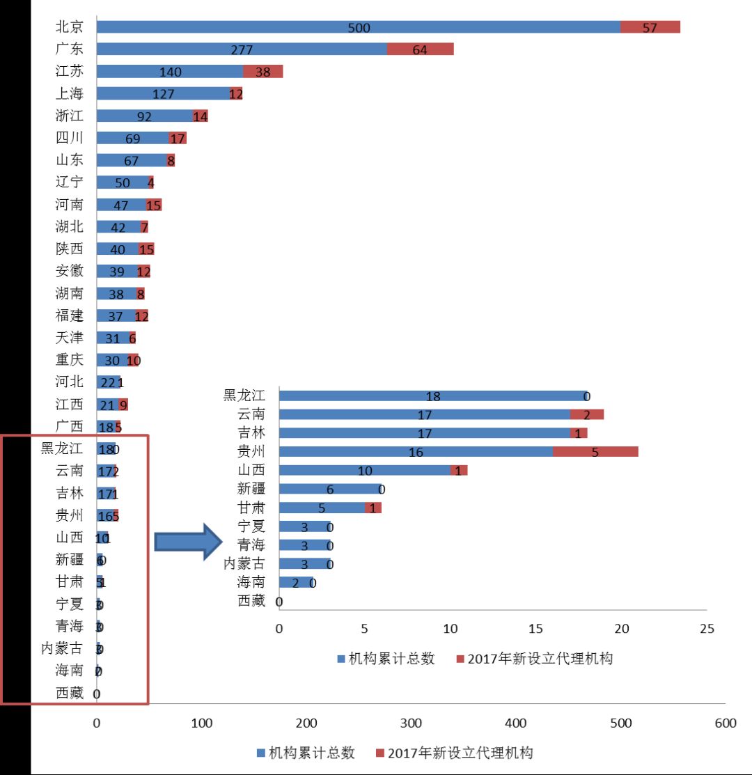 2017年專利代理行業發展狀況（全文）