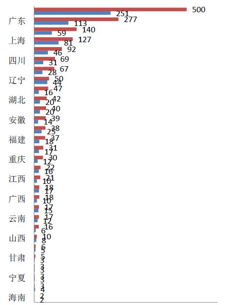 2017年專利代理行業發展狀況（全文）
