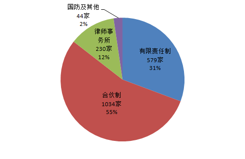 2017年專利代理行業發展狀況（全文）
