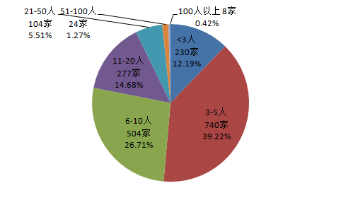 2017年專利代理行業發展狀況（全文）