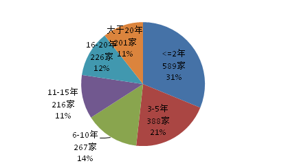 2017年專利代理行業發展狀況（全文）