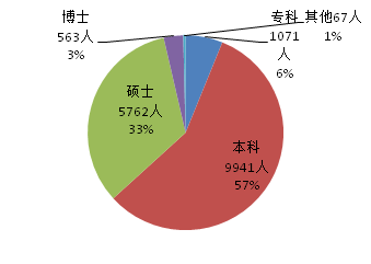 2017年專利代理行業發展狀況（全文）