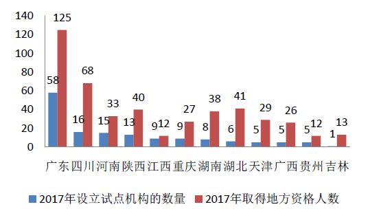 2017年專利代理行業發展狀況（全文）