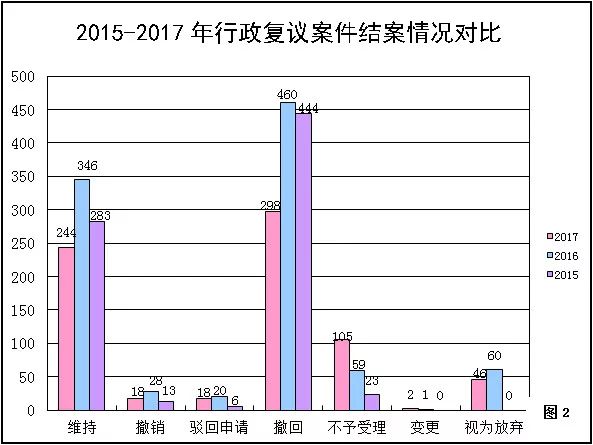國家知識產權局商標評審委員會法務通訊總第71期（2018年5月）