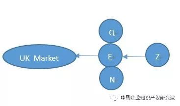 「專利許可」中的誤述！