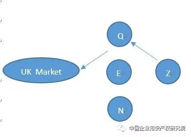 「專利許可」中的誤述！