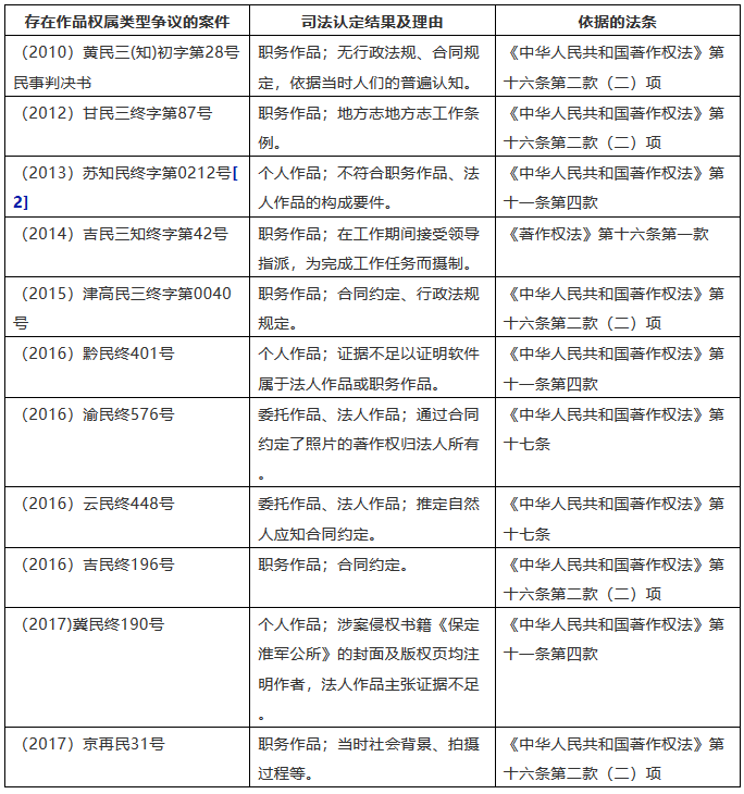法人作品抑或特殊職務作品？從《武夷之春》案談起