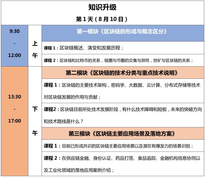 【2天成為區塊鏈IP精英】區塊鏈知識產權精英特訓營來了！