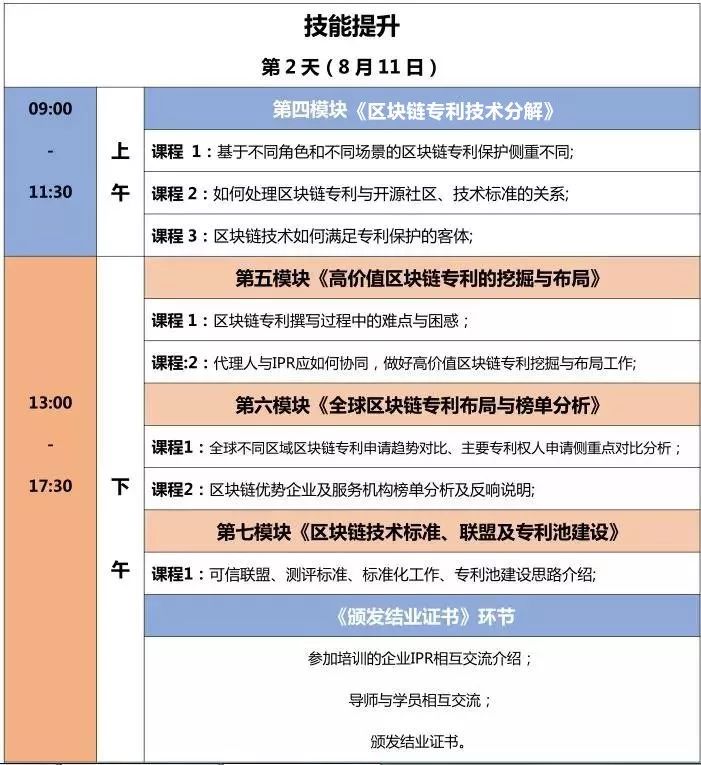 【2天成為區塊鏈IP精英】區塊鏈知識產權精英特訓營來了！